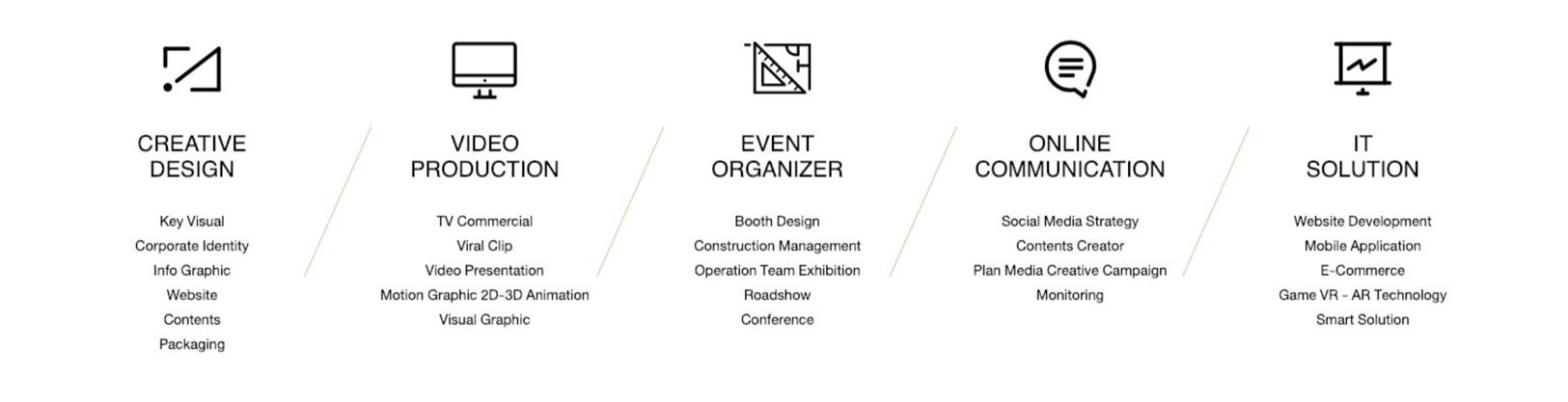 slide company profile