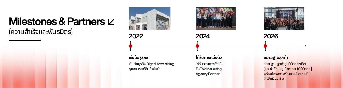 slide company profile
